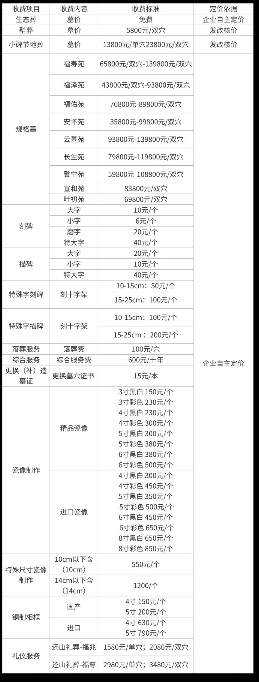 杭州公墓殡仪馆最新收费价格（附联系电话）