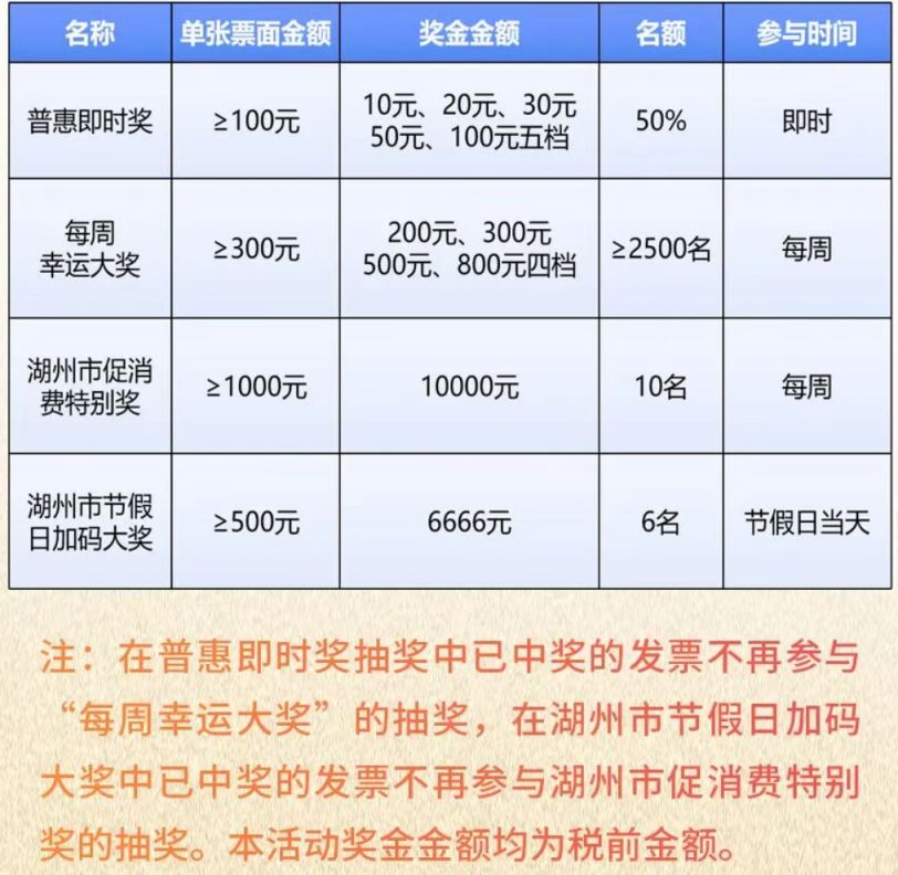 2026湖州有奖发票活动能抽中多少钱？