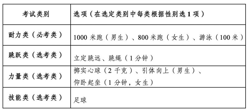 2026杭州市区体育中考报名网址www.hzjyks.net
