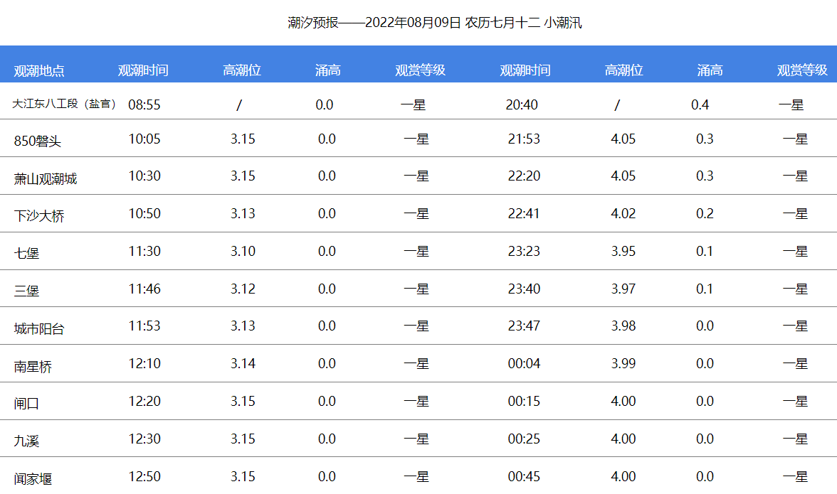 錢塘江潮汐預報自助查詢:點擊這裡進行查看