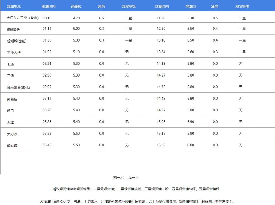 2024钱塘江观潮攻略（最佳时间+地点）