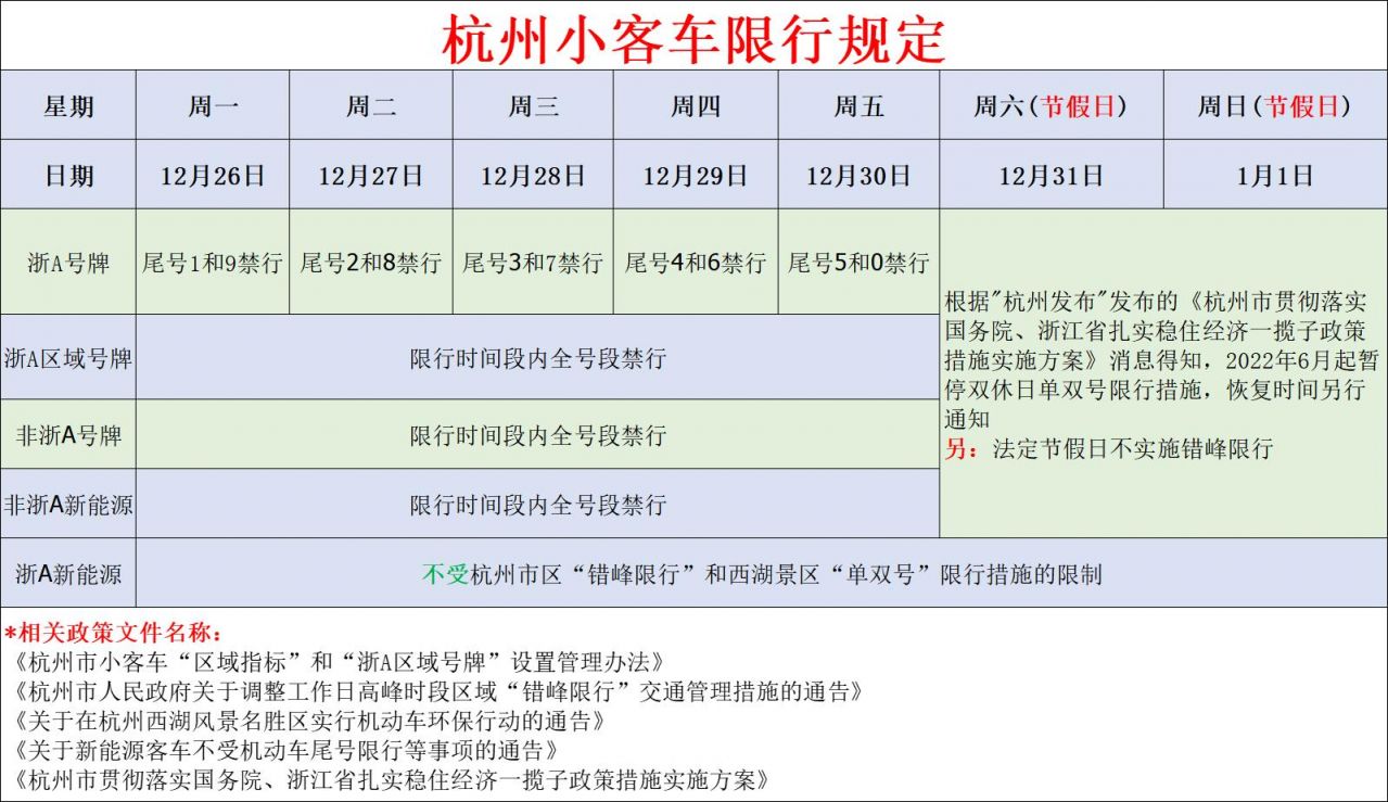 杭州限行最新规定实施时间表(杭州限行时间20215月最新规定)