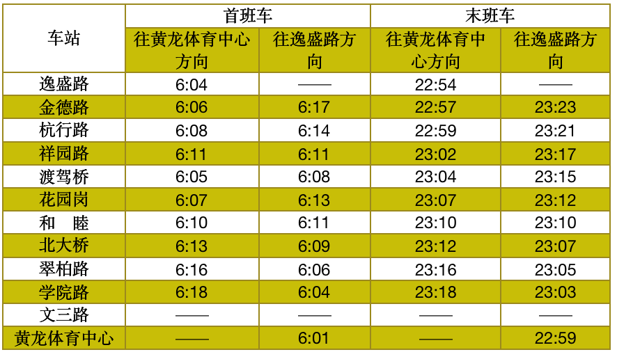 杭州地铁10号线黄龙体育中心站开通时间