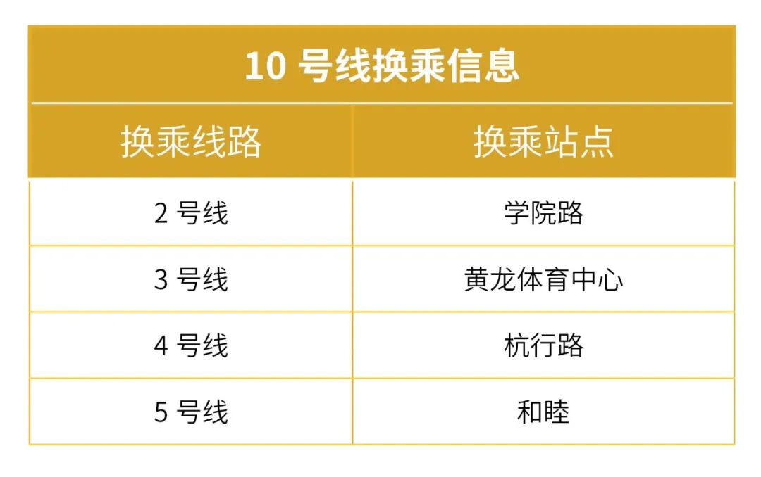 杭州地铁10号线黄龙体育中心开通时间(附首末班车时间)