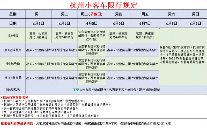 浙a綠牌小客車(浙a新能源)不受杭州市區