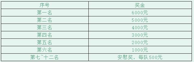 2024第五届京杭大运河龙舟争霸赛报名指南（时间 入口 条件）
