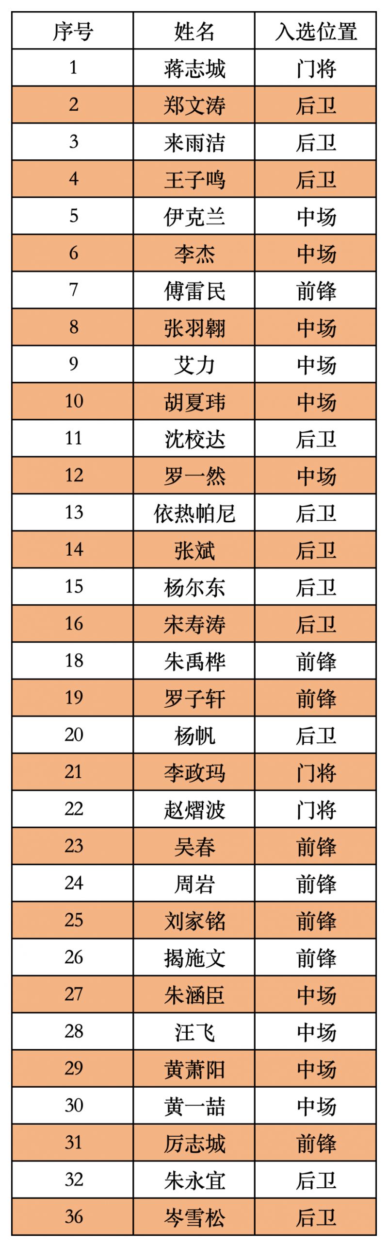 2026杭州城市足球联赛滨江区参赛名单及赛程表