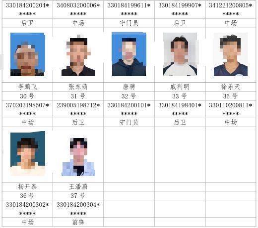 2026杭州城市足球联赛临平参赛名单一览