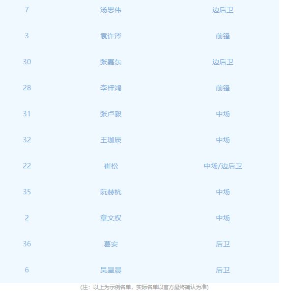 2026杭州上城区城市足球联赛参赛名单汇总