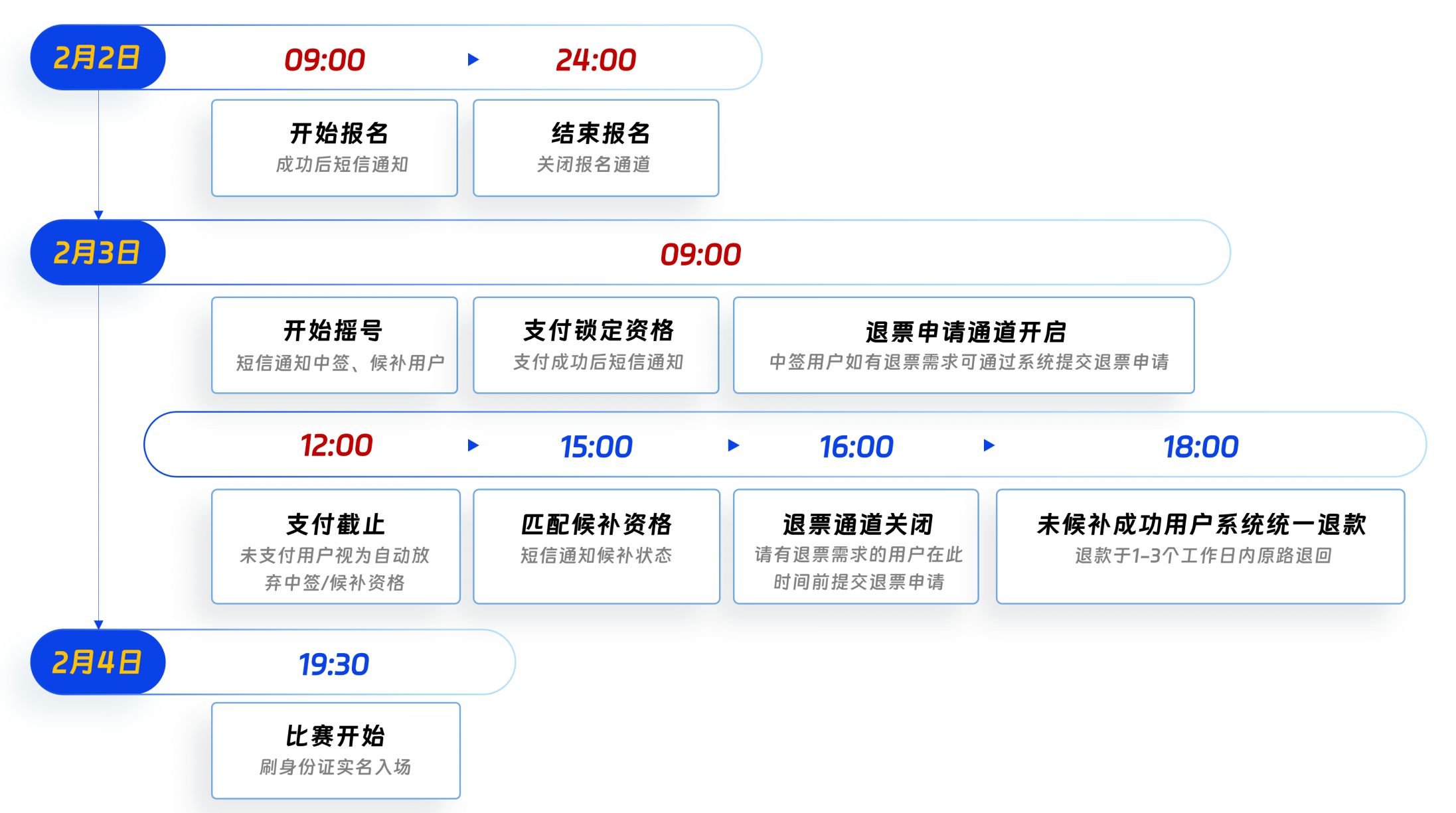 浙BA总决赛G3摇号购票全流程指南
