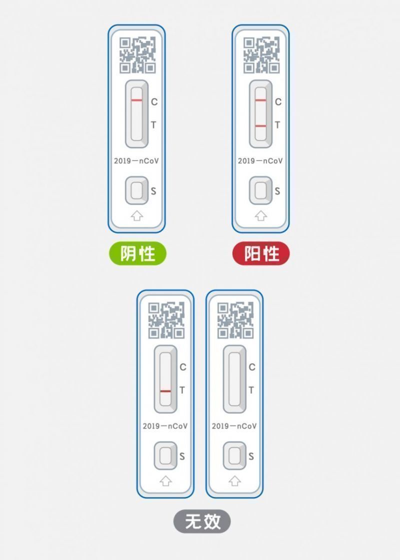 新冠抗原自测结果怎么看