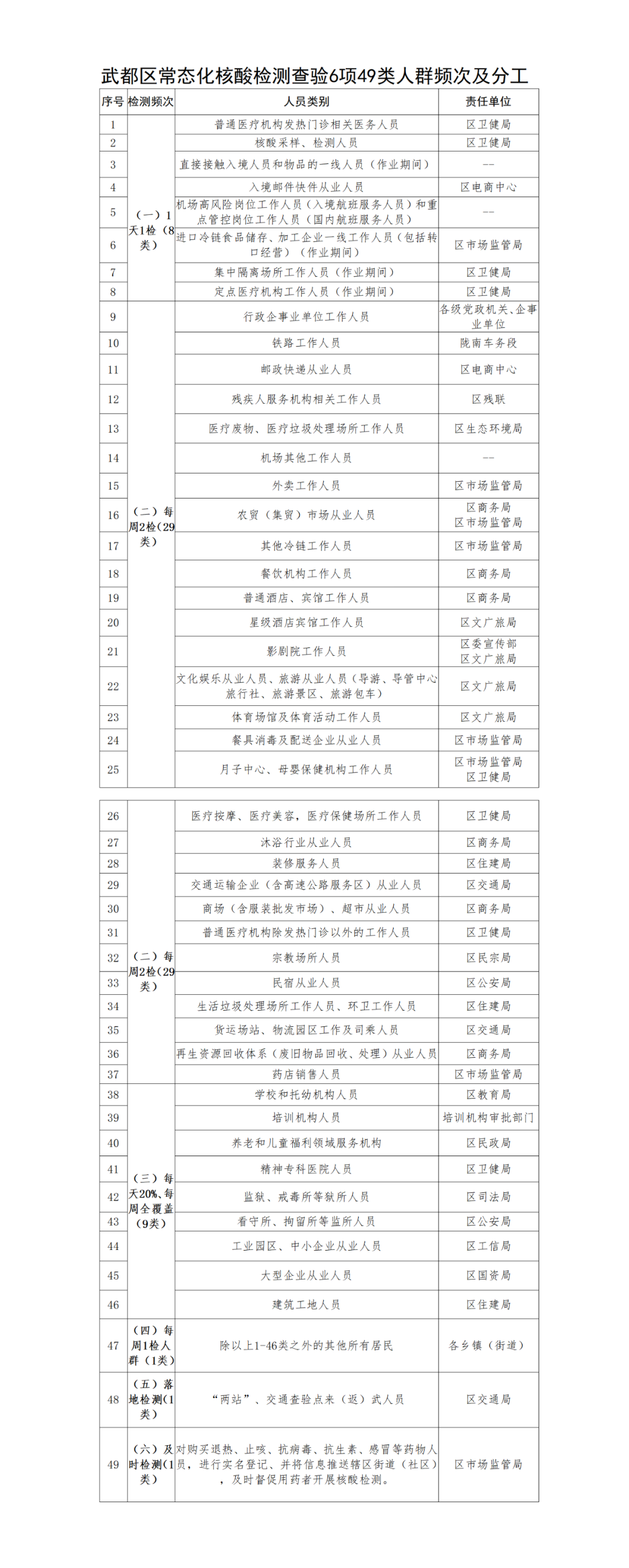 2022陇南武都区常态化核酸检测地址+工作时间