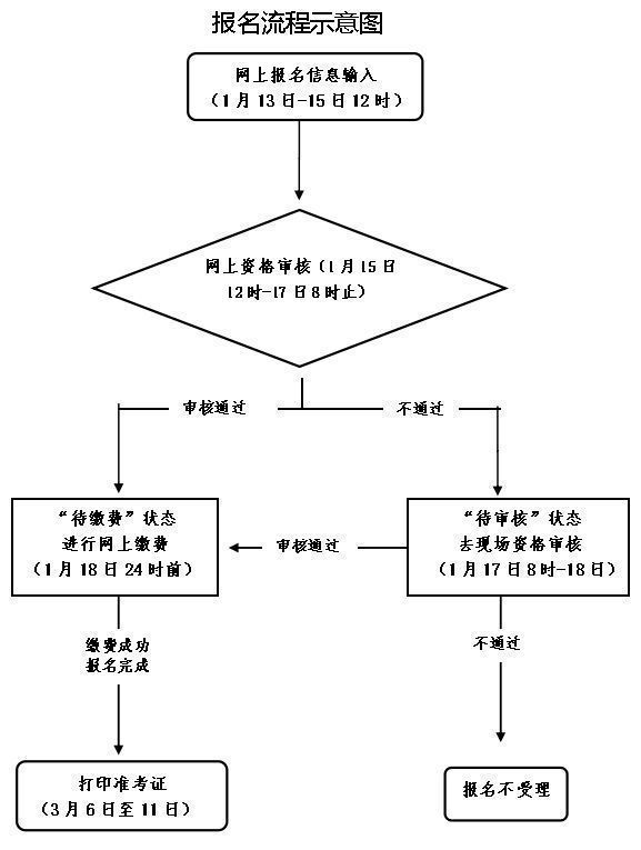 浙江省2023年上半年中小学教师资格考试笔试报名公告