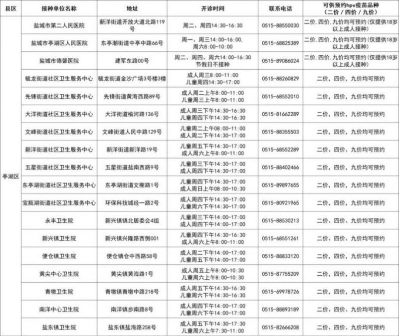 盐城市市区预约接种门诊信息（内附联系方式