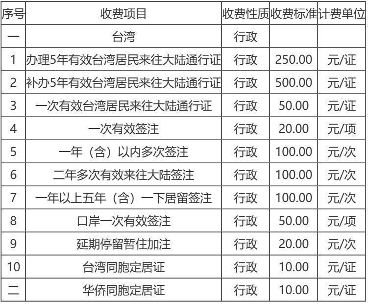 大陆居民往来台湾通行证核发及签注的收费标准