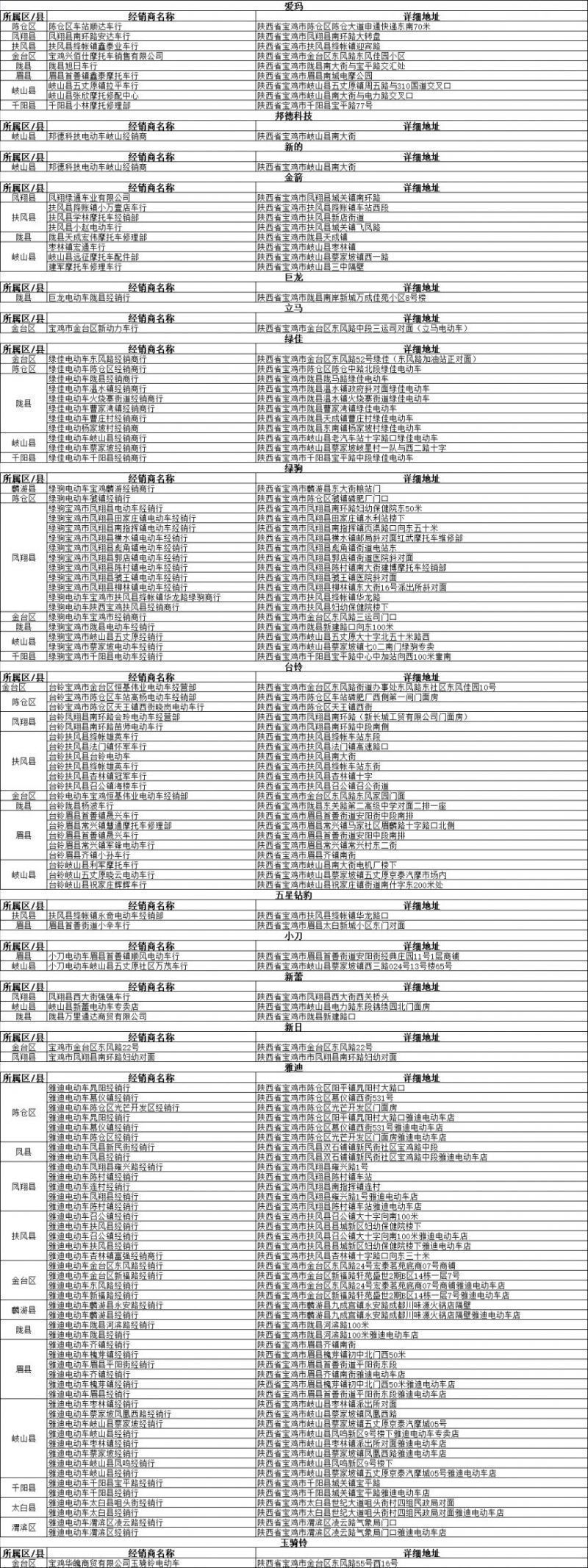 宝鸡有哪些电动车带牌销售服务网点