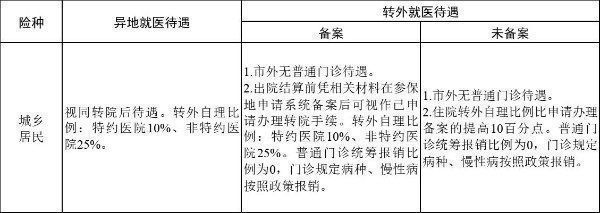 紹興大學生醫保報銷比例是多少