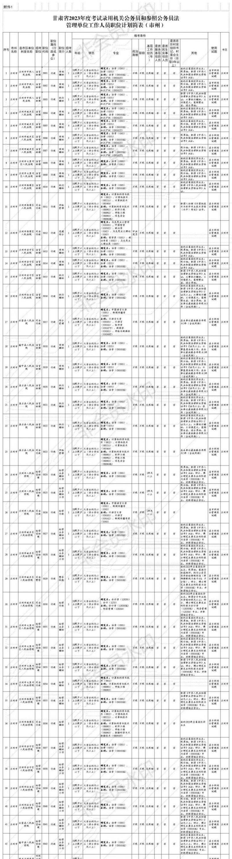 甘肃省考公务员职位表2023(附下载入口)