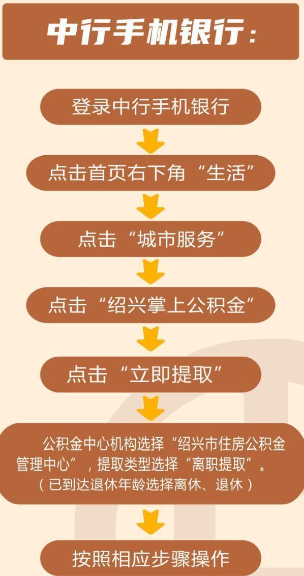 2023绍兴公积金第一期沉睡账户余额提取指南（流程+名单）