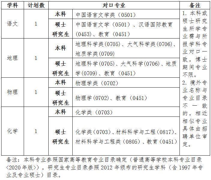 全球视野下的本科教育