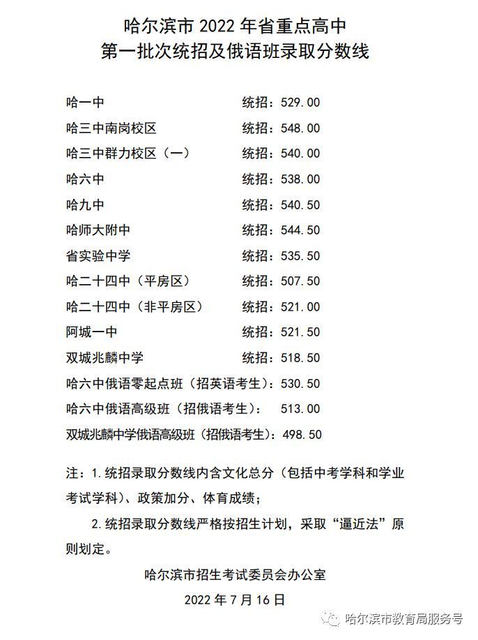 2023哈尔滨中考满分是多少分