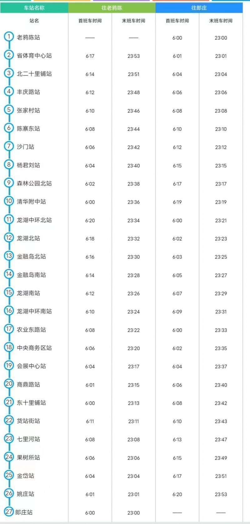 郑州四号地铁站线路图图片