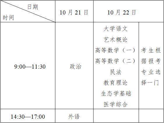 浙江温州成人高考考试时间与科目2023