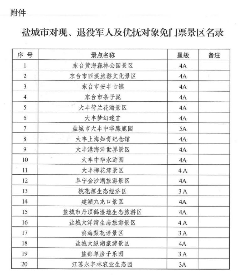 盐城现、退役军人及优抚对象免费景区有哪些