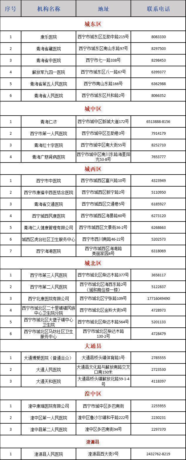 西宁驾驶人体检机构汇总