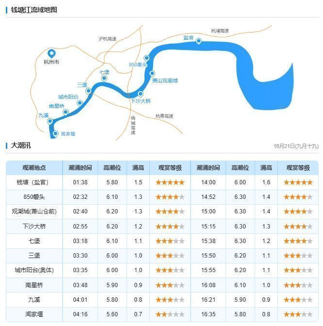 2024钱塘江今天潮水几点来（持续更新）