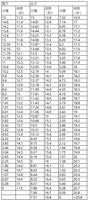 2025江西省城市足球联赛-赛程/比分/球队阵容全掌握-本地足球热血来袭！2024江西体育高考项目评分标准