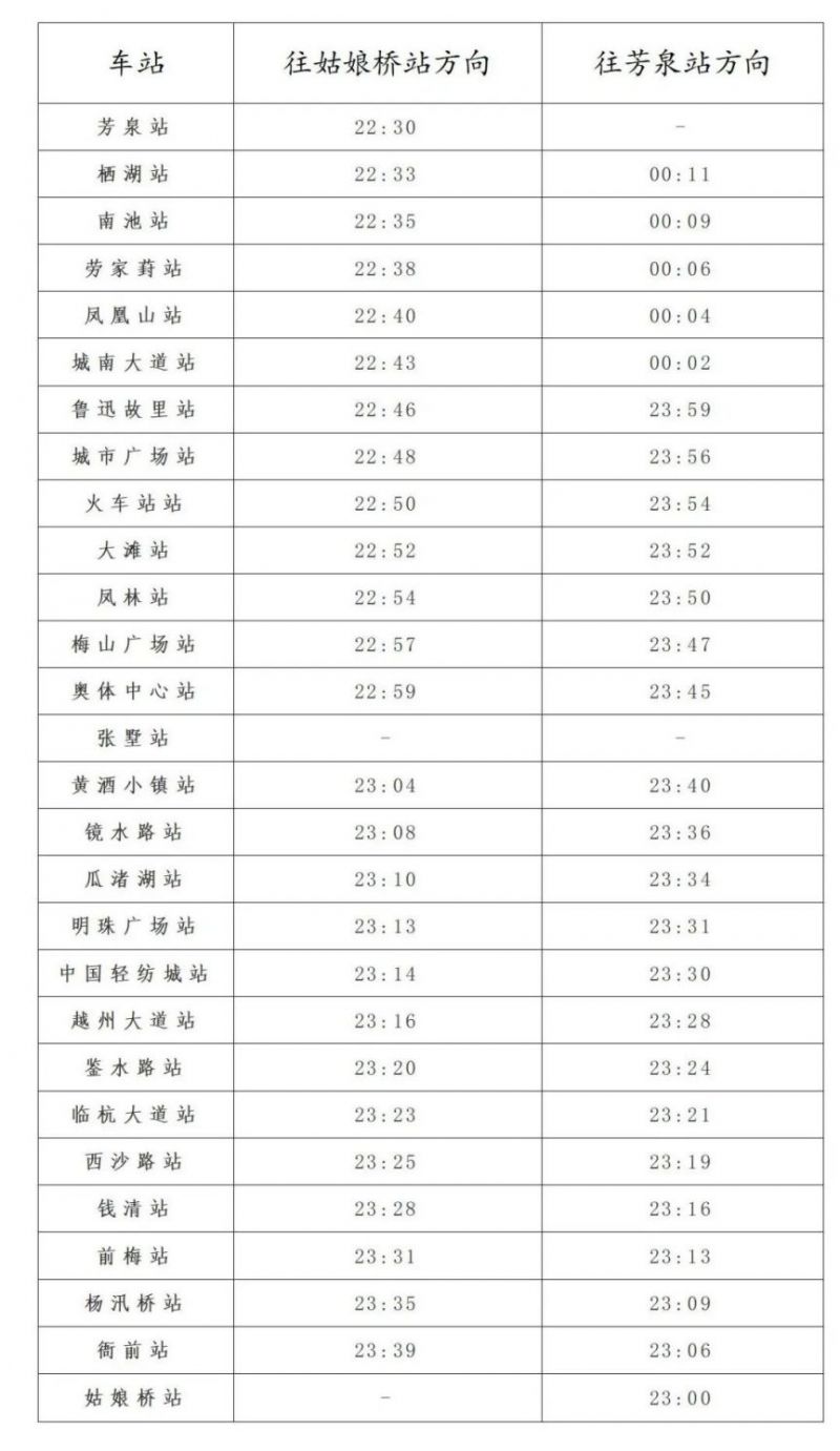 2024绍兴地铁春节期间运营时间延长
