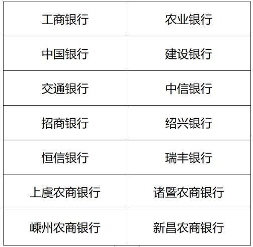 2024绍兴公积金贷款无忧还贷办理银行名单