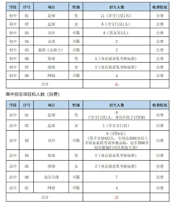 具体报名方式及其测试要求可点击:2024昆明市第一中学西山学校体育