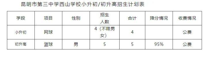 具体报名方式及其测试要求可点击:昆明市第三中学西山学校2024年体育