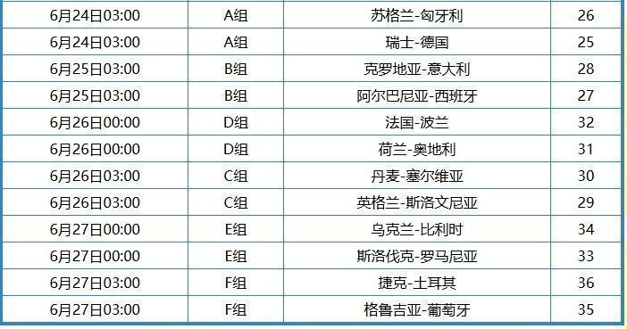 2024欧洲杯全部赛程时间(2024欧洲杯全部赛程时间表格)，全新2024欧洲杯赛程时间表格，赛事一览无遗！，全新2024欧洲杯赛程时间表格，赛事尽在掌握  第1张