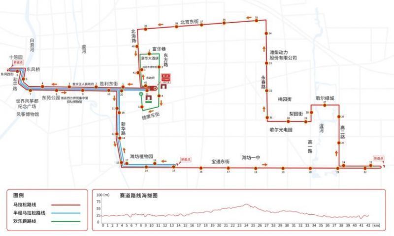 歌尔2024潍坊马拉松比赛线路