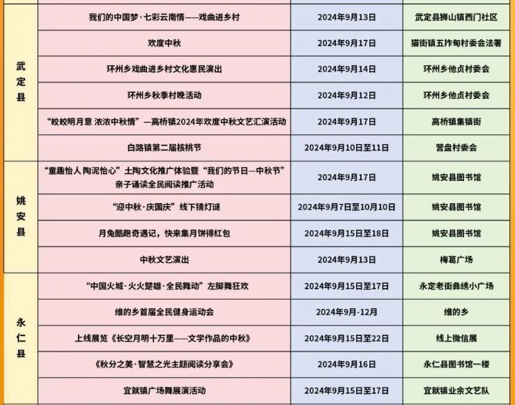2024年中秋楚雄州文化活动汇总表（2）