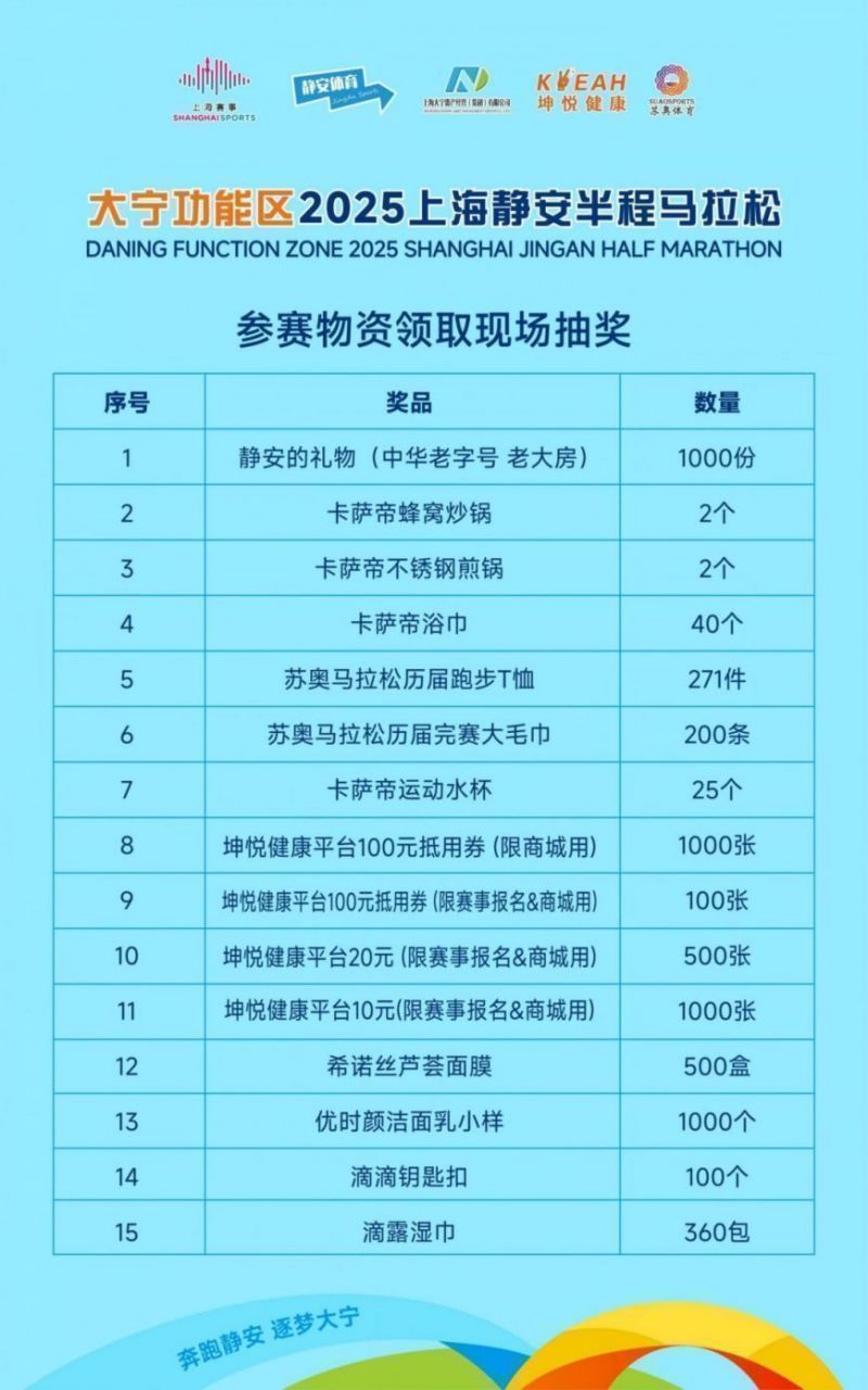2025上海静安半马抽奖活动攻略(奖品+抽奖时间) 2025上海静安半马抽奖活动攻略(奖品+抽奖时间)