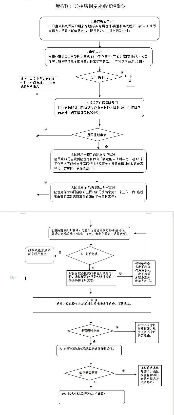 从申请到入住：南京公租房全流程攻略（含房源地图+户型查询）