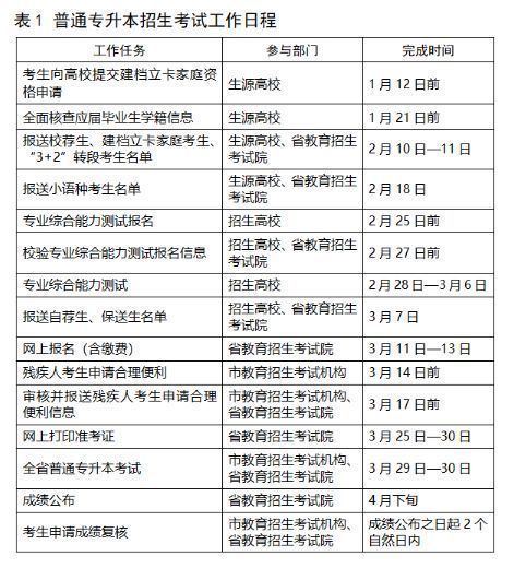 2025山东专升本准考证打印入口（https://zsb.sdzk.cn）