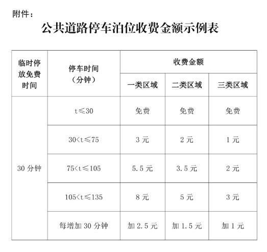2025年调整绍兴市上虞区公共道路停车收费标准的通知