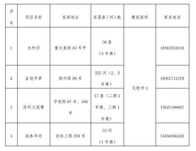 青岛市北区2025年租赁型人才住房项目配租公告