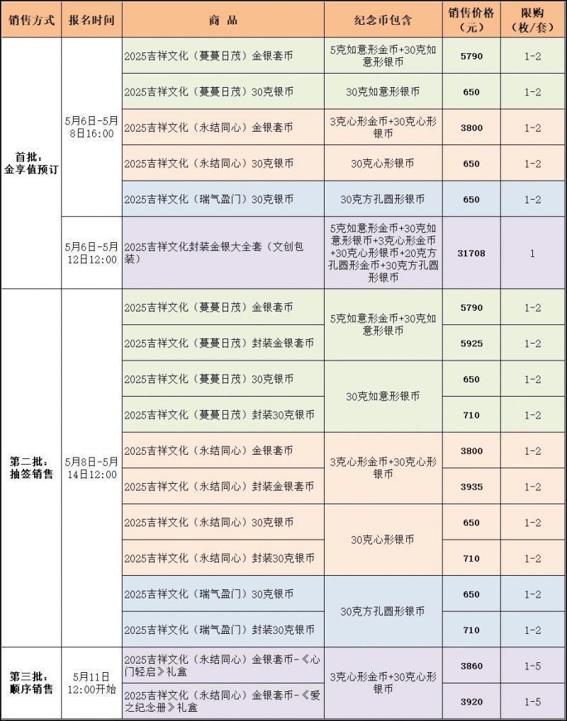 520心型纪念币2025怎么预约