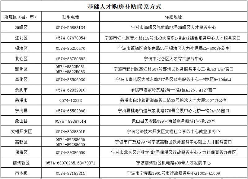 人事代理：企业发展的得力助手