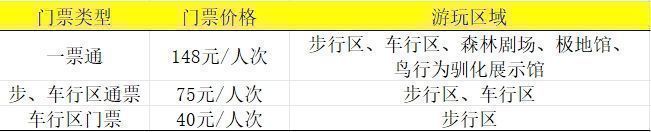 长沙生态动物园游园攻略（票价+优惠政策+交通出行）