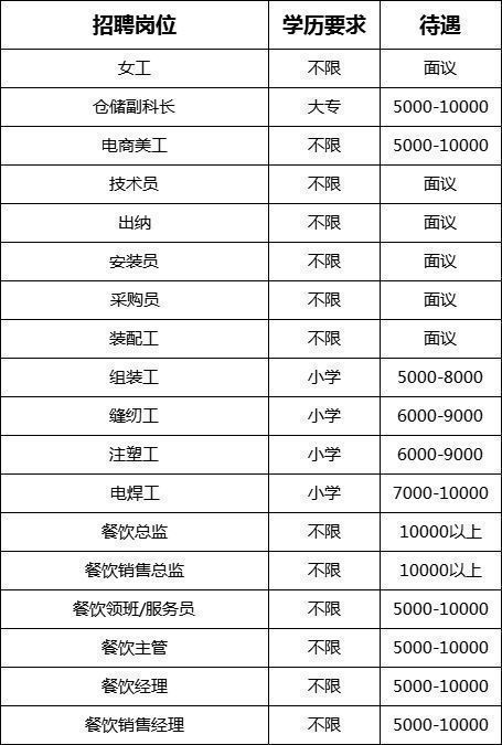 招聘会计信息怎么发布_招聘会_招聘会心得体会