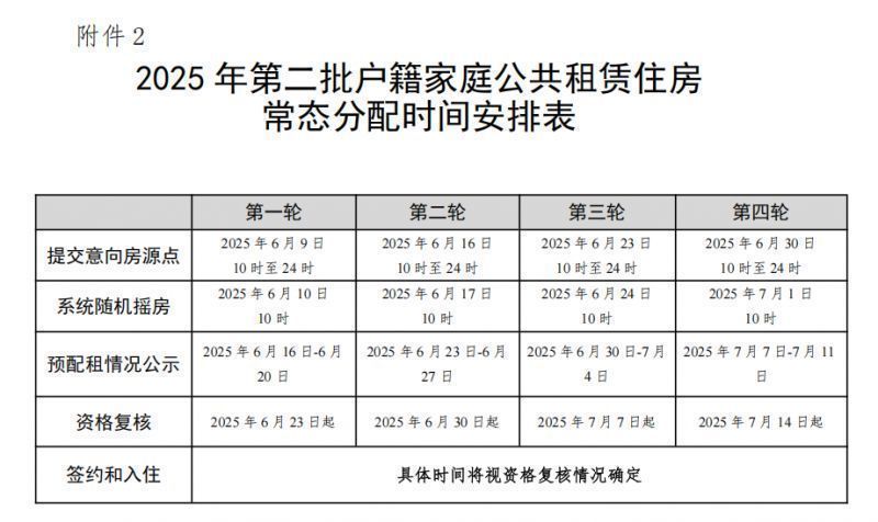 2025广州公租房租金标准（第2批）