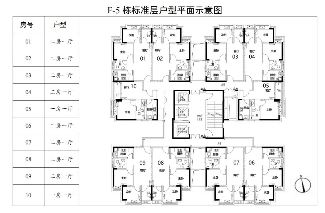 2025广州公租房房源一览表（第2批）