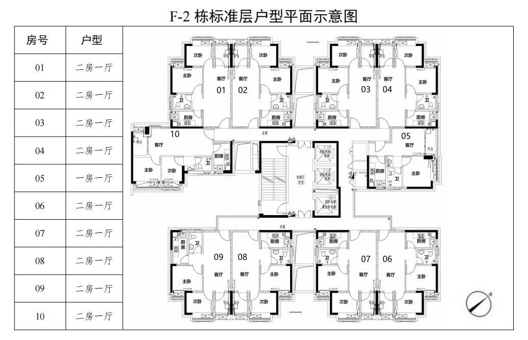 2025广州公租房房源一览表（第2批）